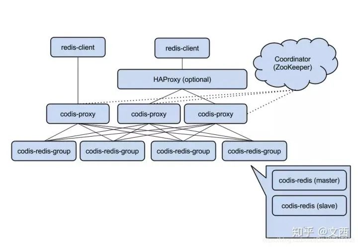 互联网大厂的后端技术栈_redis_08