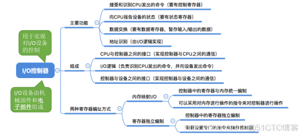 I-O控制器_操作系统_07