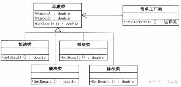 [设计模式] 简单工厂模式_子类