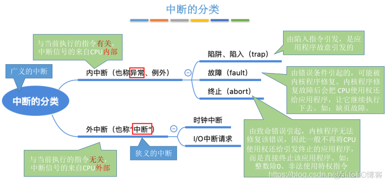 操作系统的中断机制_java_03