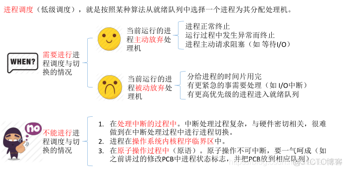 进程调度的时机和进程切换_操作系统