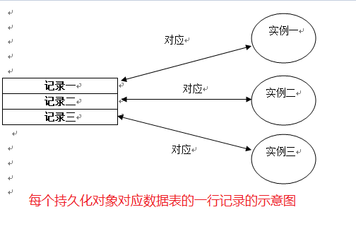 5 -- Hibernate的基本用法 --1 2 基本映射方式_开发者_02