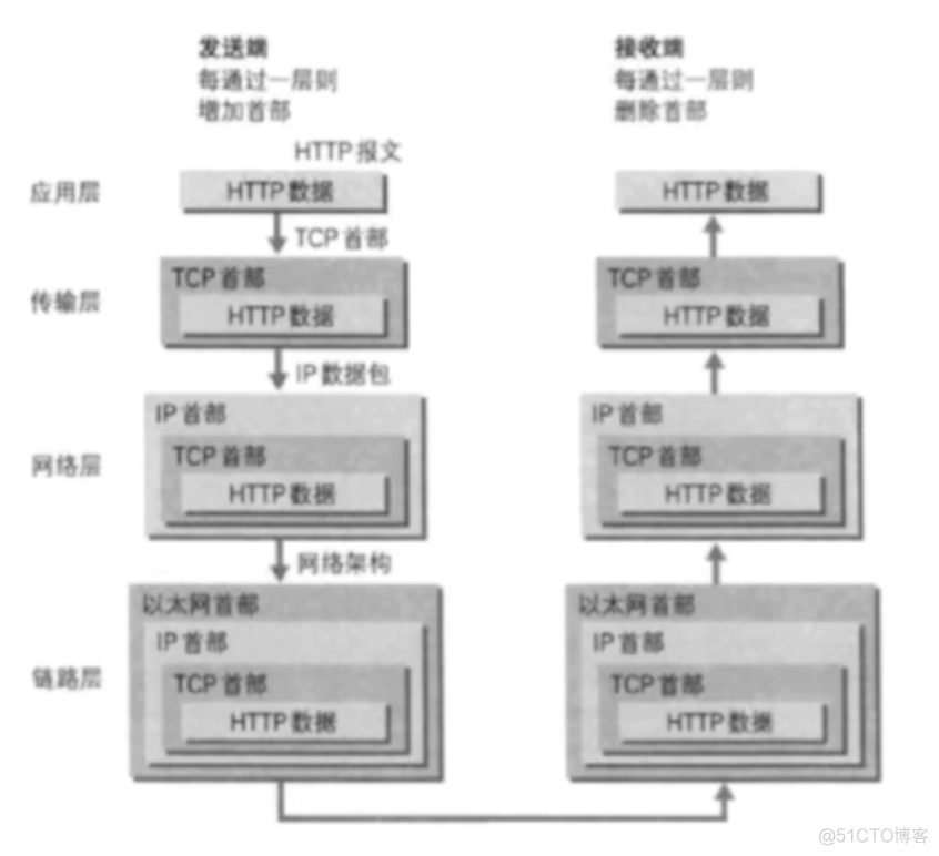 1-OSI七层模型详解_计算机网络面试核心_12