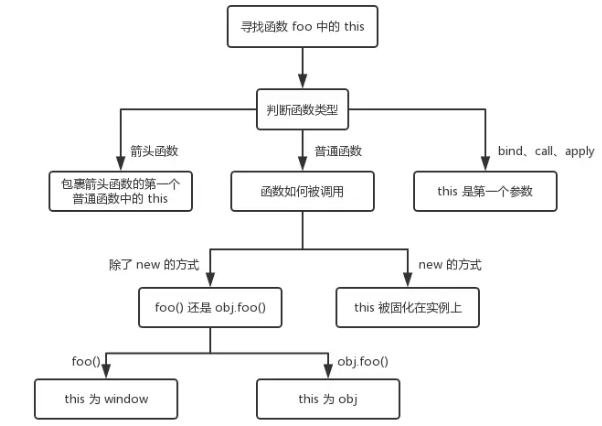 js 执行上下文_作用域链_02