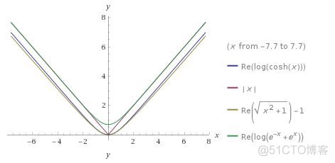 22(4).模型融合---Xgboost_损失函数_07