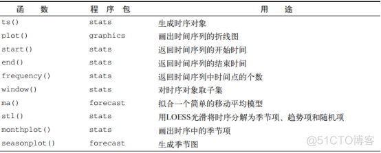 15--时间序列_数据