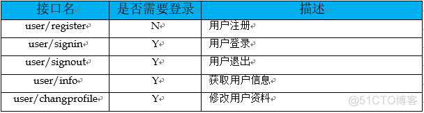 如何优雅的设计接口_数据_04