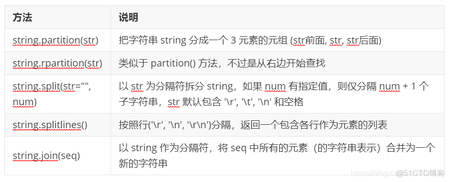 python-字符串方法_字符串_26