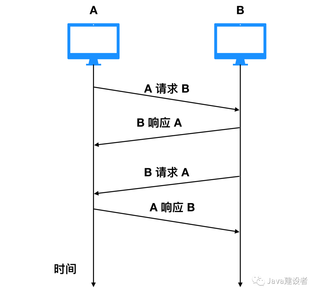 看完这篇 HTTP，面试官就难不倒你了_首部_02