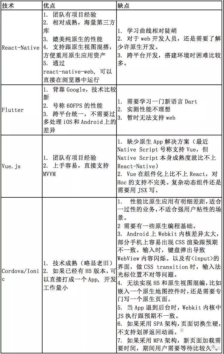 基于React Native的跨三端应用架构实践_封装