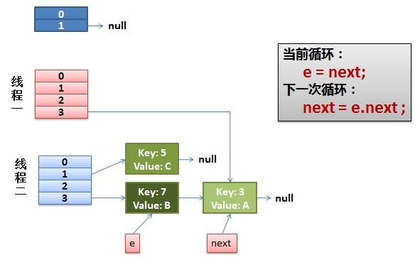 HashMap知识点、问题_数组_03