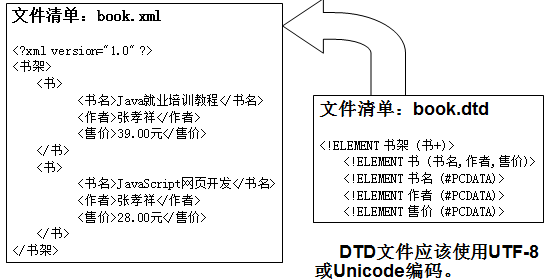 java_web学习(3)XML基础_xml_06