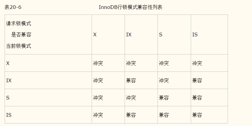 InnoDB事务和锁_共享锁_02