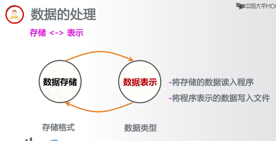 【Python】一维数据格式化_算法_08