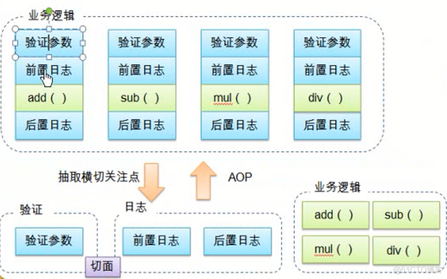 Spring入门第十七课_ide