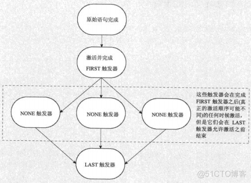 T-SQL 之 触发器_sql_02