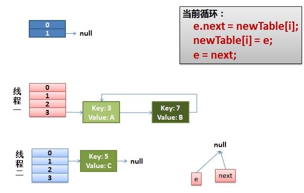 HashMap知识点、问题_hash表_05