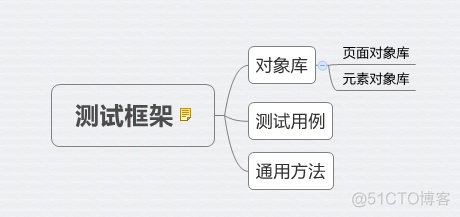 selenium测试框架篇_ui自动化框架类