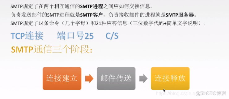 电子邮件_信息格式_04