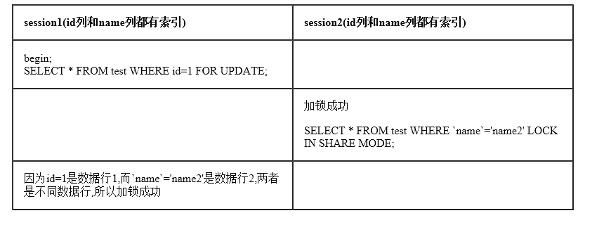 InnoDB事务和锁_共享锁_07