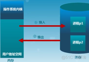 [OS] 操作系统课程（三）_物理内存_07