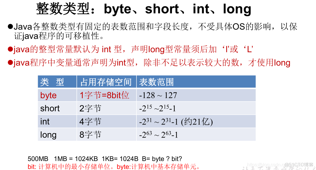 java中基本数据类型_基本数据类型