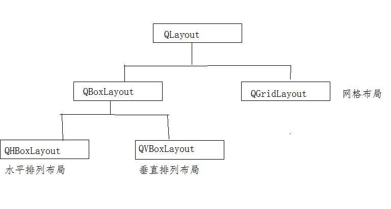 QT 常用控件一_初始化