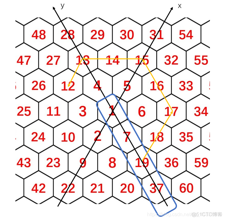 Honeycomb 题解(思维+转化坐标系)_#include