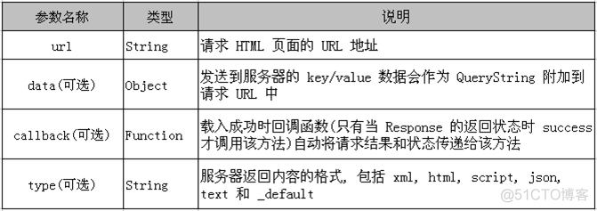 java_web学习(16)Ajax_xml_14