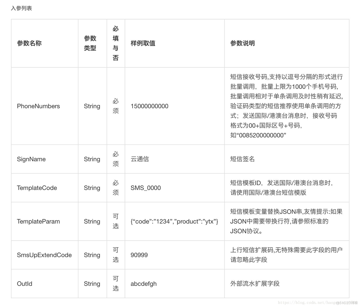 阿里云短信接口开发实践（Java_java_07