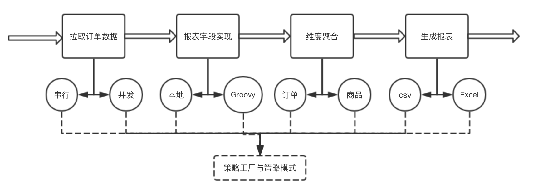 有赞订单导出的配置化实践_配置化_03