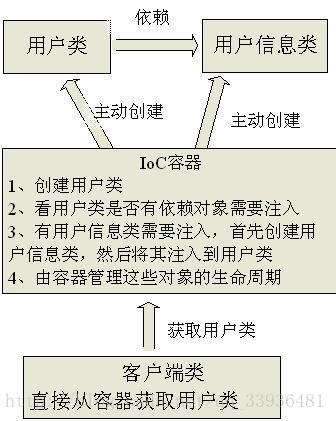 Angular 4.0从入门到实战_数据模型_25