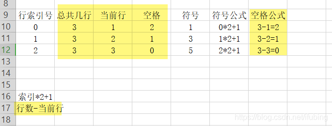 Python 演练 输出一个等腰三角形 51cto博客 Python输出等腰三角形