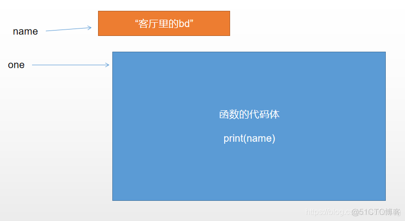 python-函数-局部变量与全局变量_变量名_03