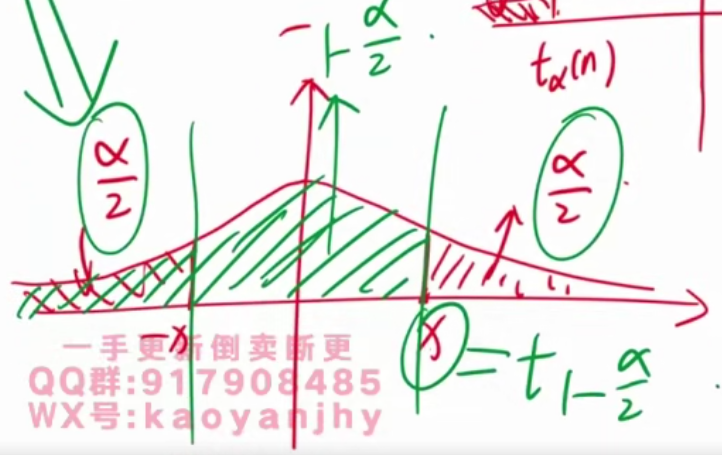 分位数_分享_08