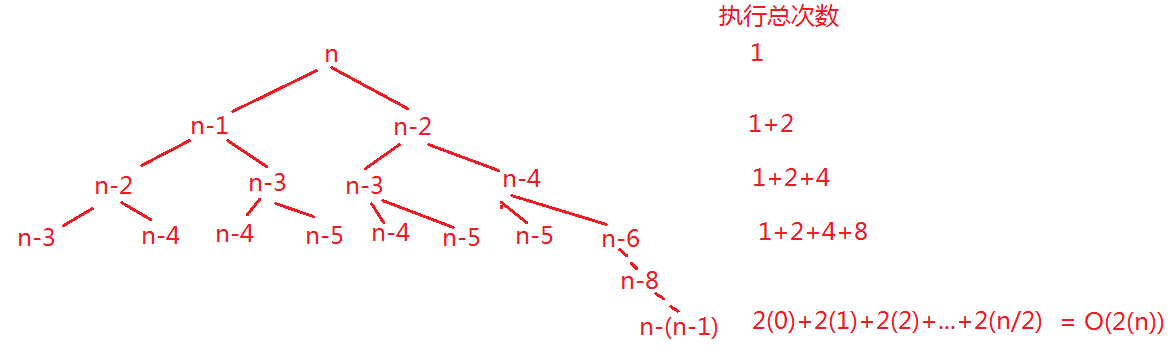 时间复杂度 - Convert 计算次数 TO 时间复杂度_i++_02