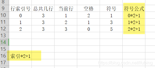 Python 演练 输出一个等腰三角形 51cto博客 Python输出等腰三角形