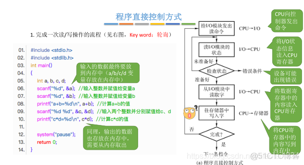 I/O控制方式_JAVA_03