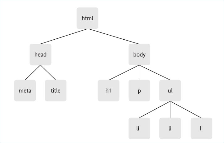 java_web学习(3)XML基础_名称空间_02