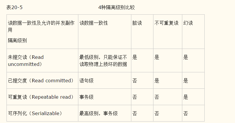 InnoDB事务和锁_加锁