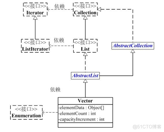 Java Vertor详细介绍和使用示例_数组