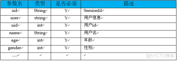 如何优雅的设计接口_版本号_10