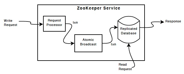 Zookeeper简介和安装使用_客户端_05