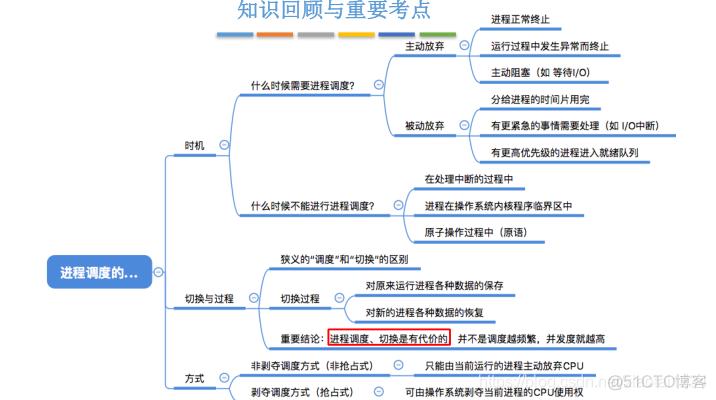 进程调度的时机和进程切换_进程调度_06