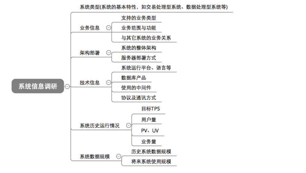 性能测试的概念（重点）_响应时间_08