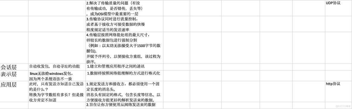 1-OSI七层模型详解_传输层_06