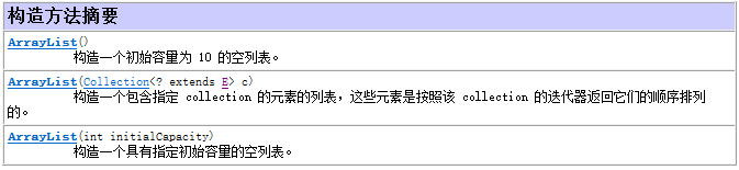 Java 集合-List接口和三个子类实现_构造方法_04
