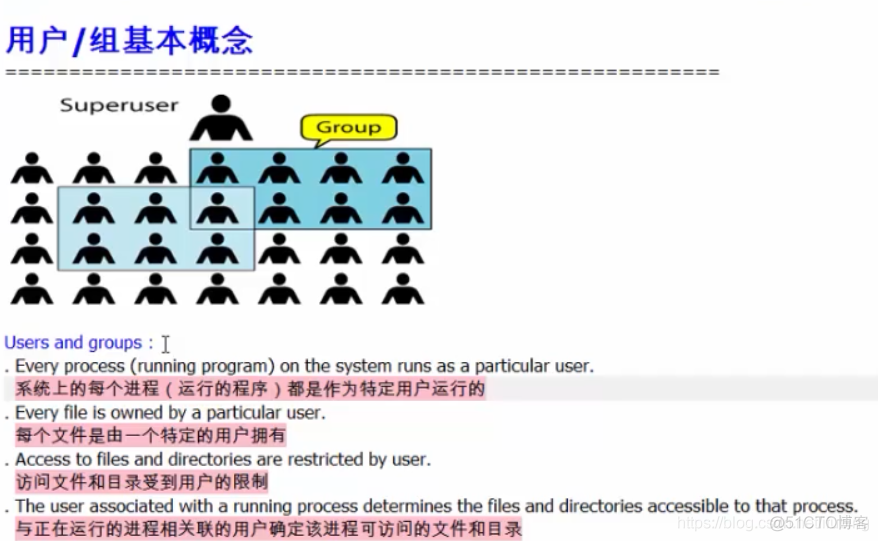 linux-用户与组的概念_用户名