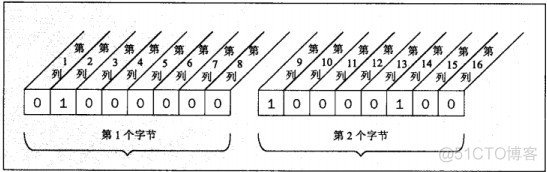 T-SQL 之 触发器_sql_07