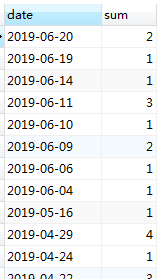 转：mysql按时间统计数据，没有数据的时候自动补充0_数据_05